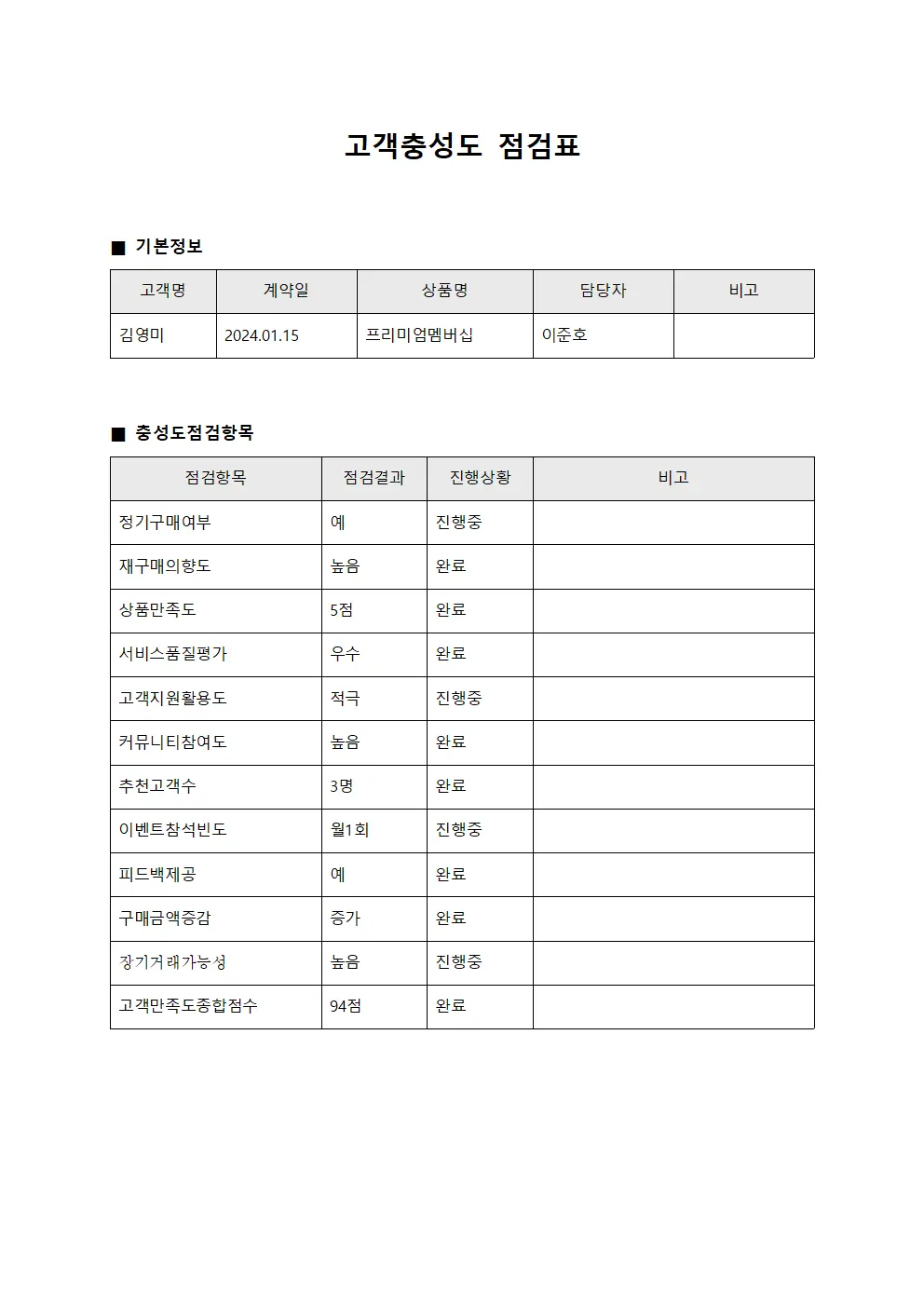 고객충성도 점검표 문서.양식
