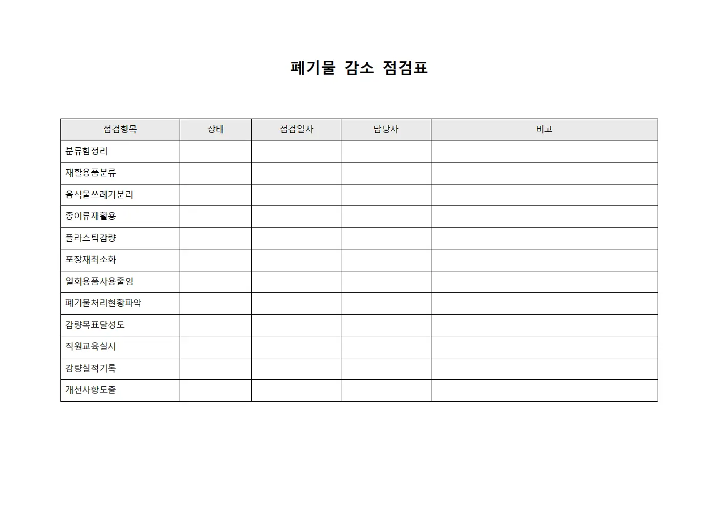 폐기물 감소 점검표