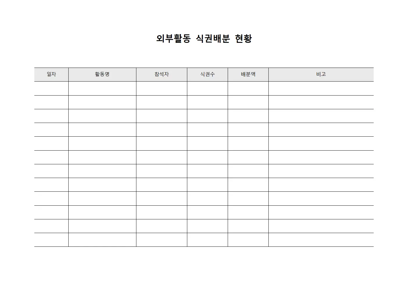 외부활동 식권배분 현황