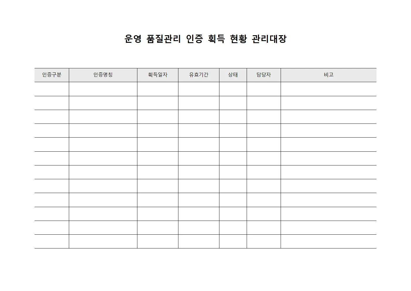 운영 품질관리 인증 획득 현황 관리대장