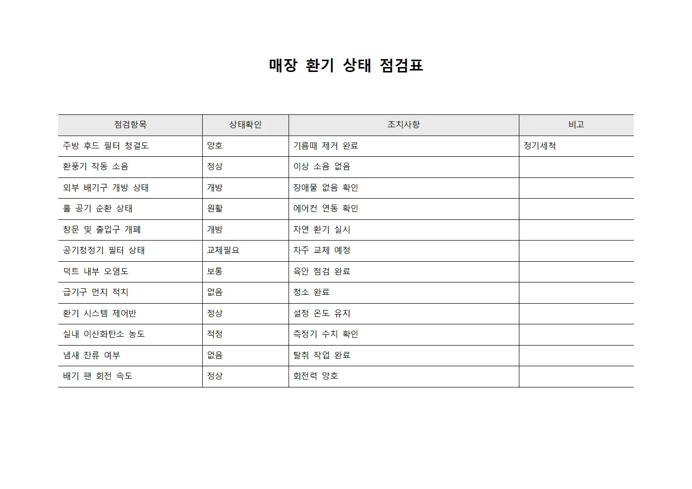매장 환기 상태 점검표