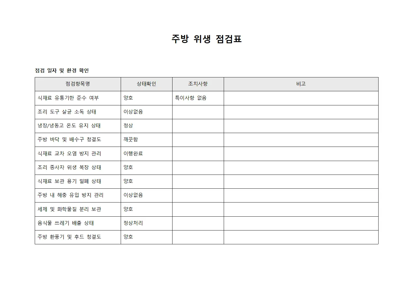주방 위생 점검표 템플릿 양식