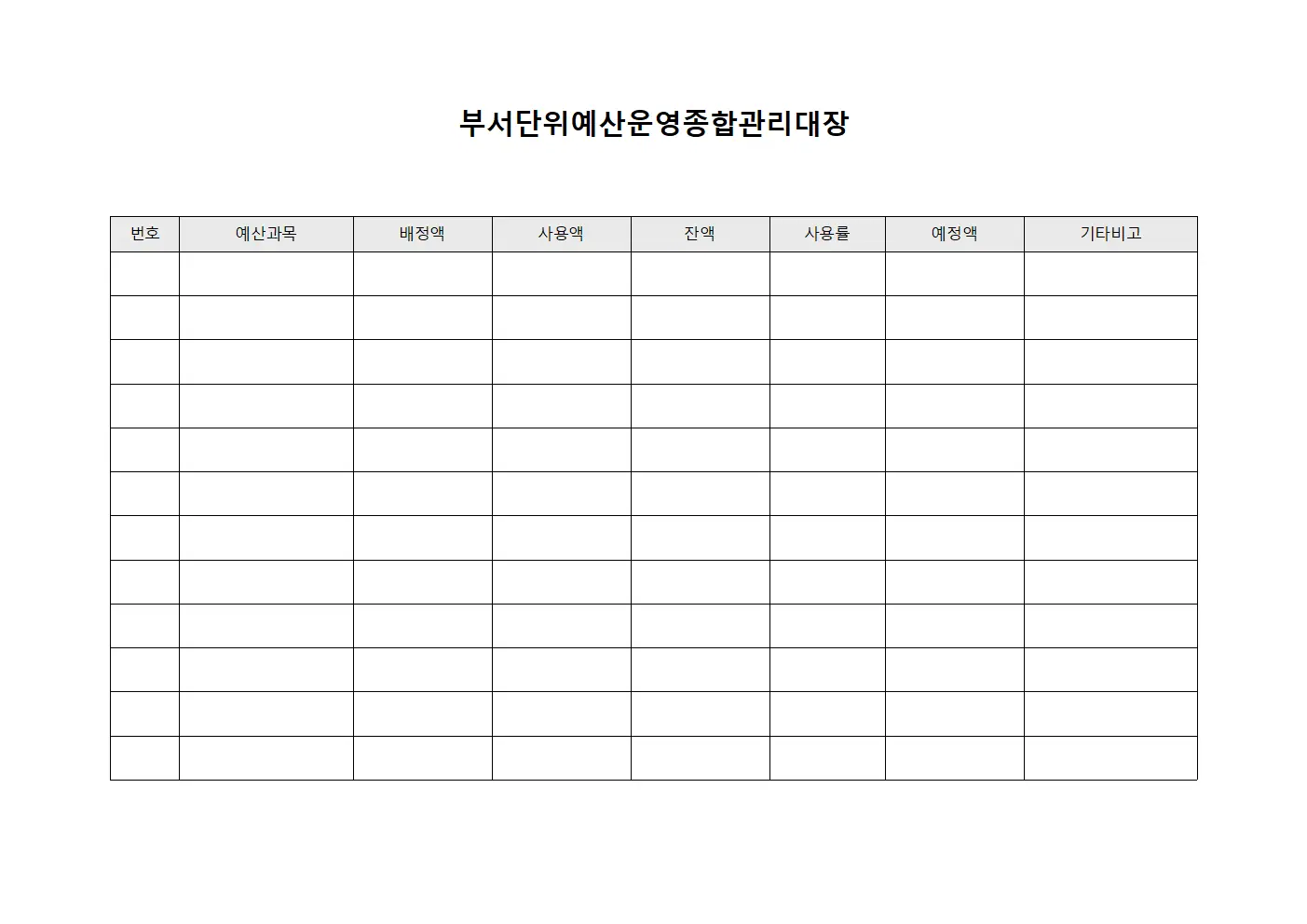 부서단위예산운영종합관리대장