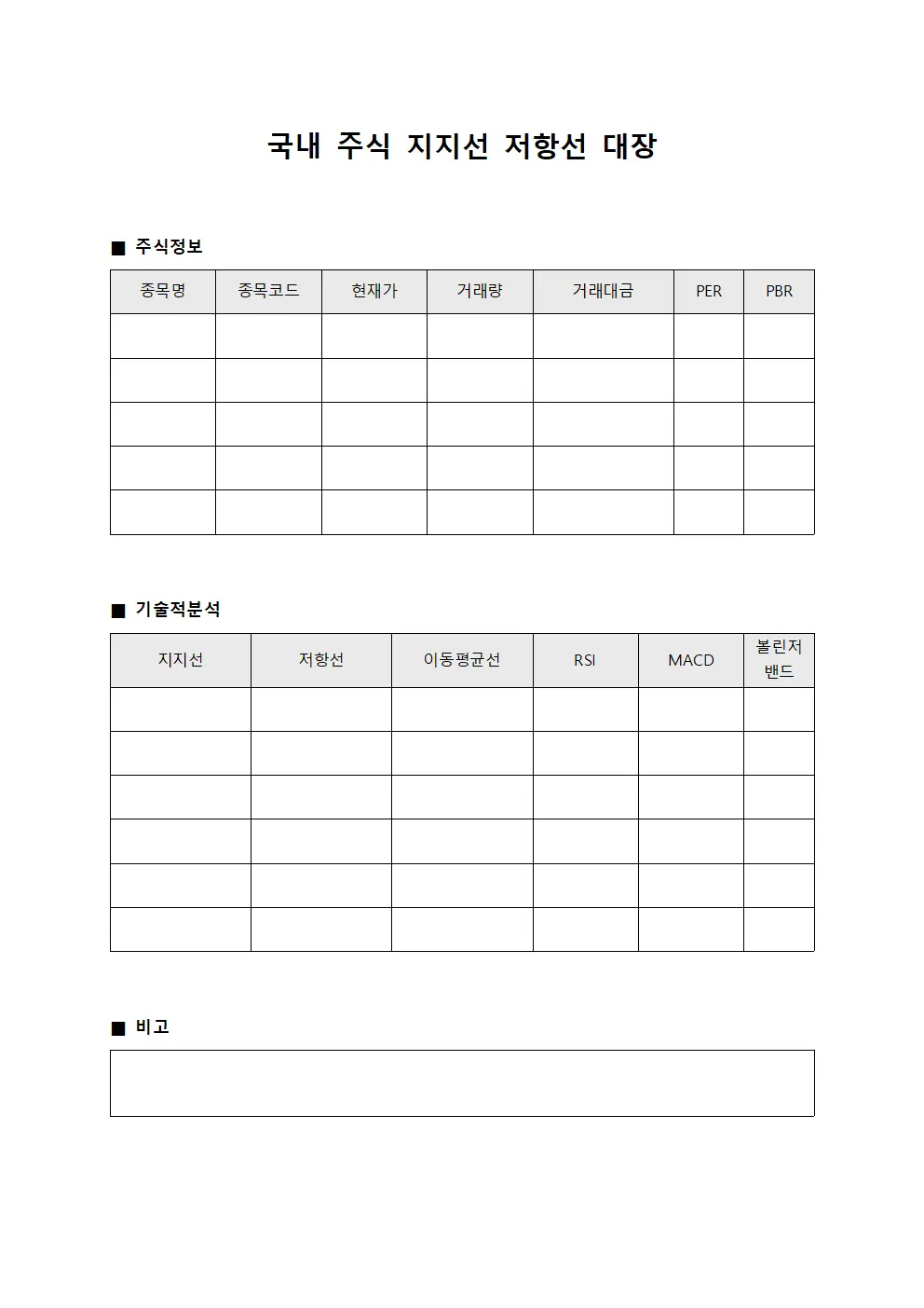 국내 주식 지지선 저항선 대장 양식.서식