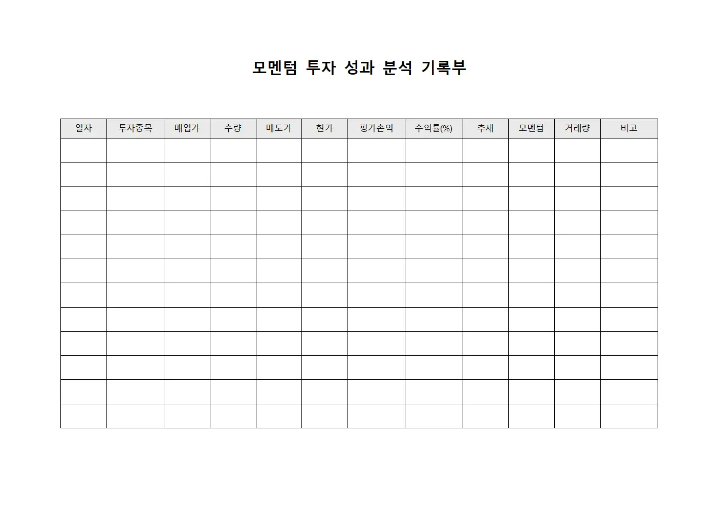 모멘텀 투자 성과 분석 기록부