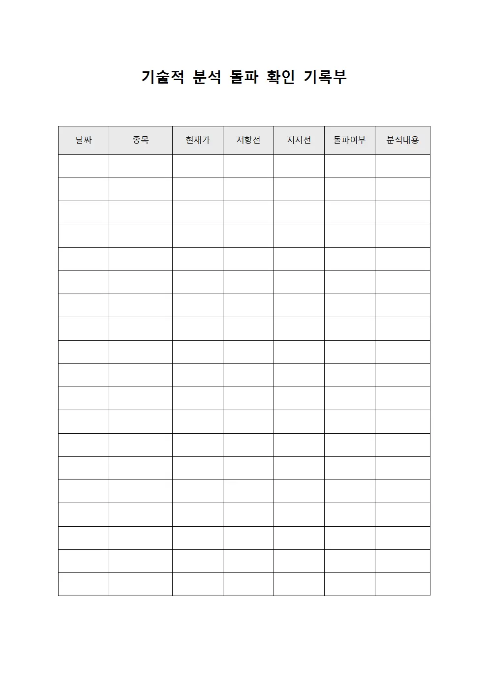 기술적 분석 돌파 확인 기록부