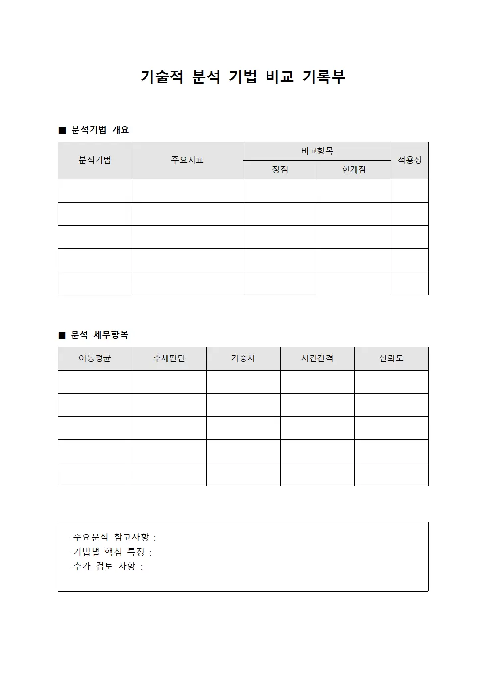 기술적 분석 기법 비교 기록부