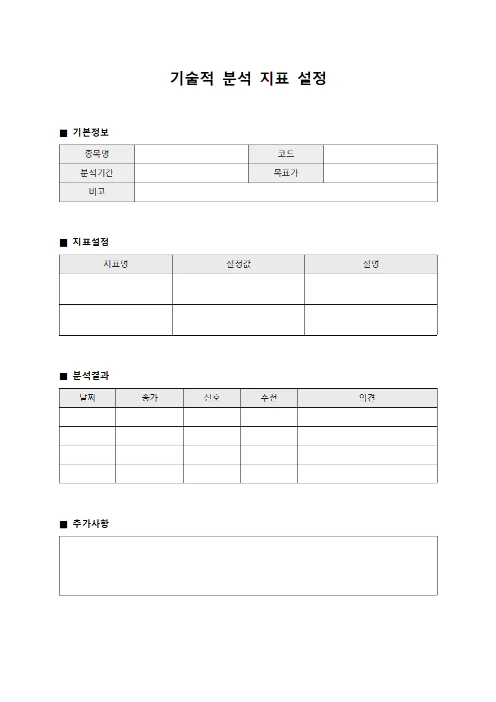기술적 분석 지표 설정