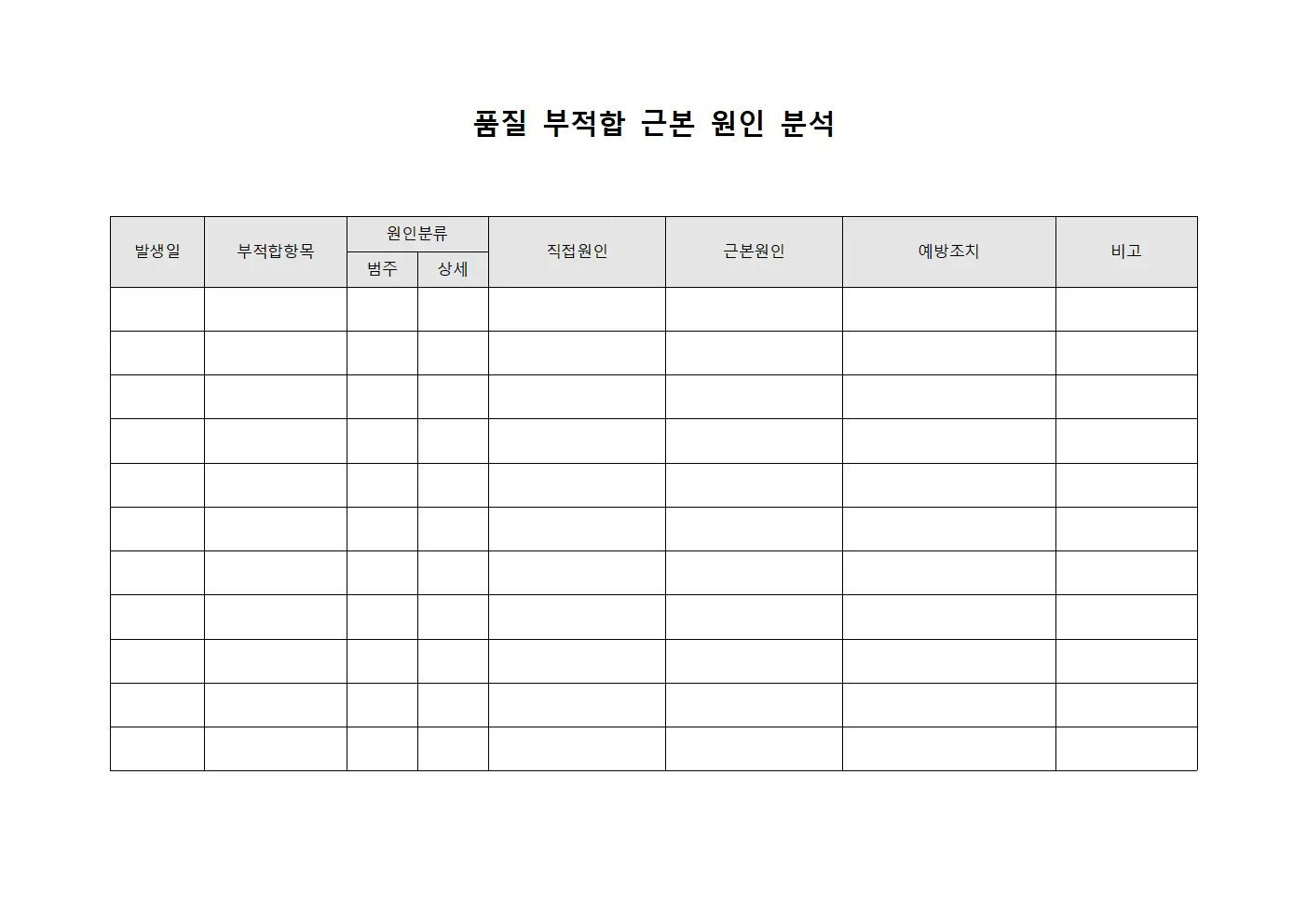 품질 부적합 근본 원인 분석