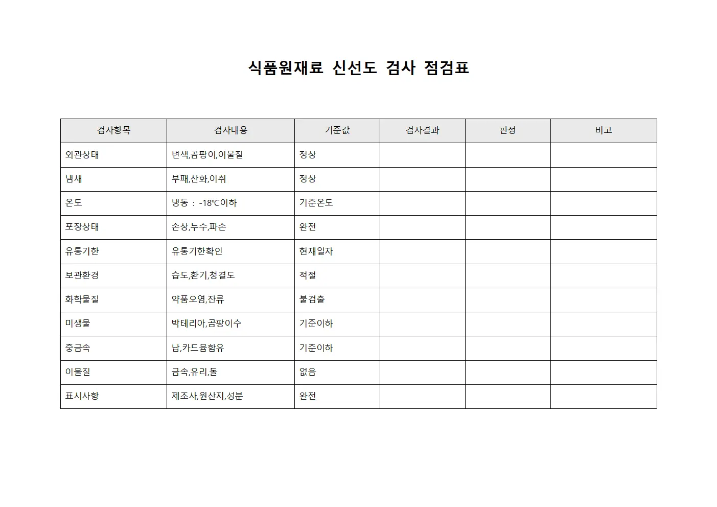 식품원재료 신선도 검사 점검표