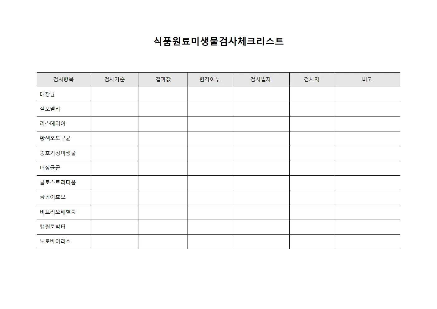 식품원료미생물검사체크리스트
