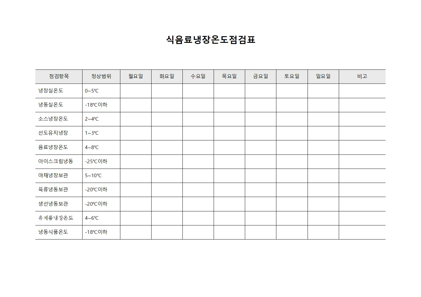 식음료냉장온도점검표 양식파일