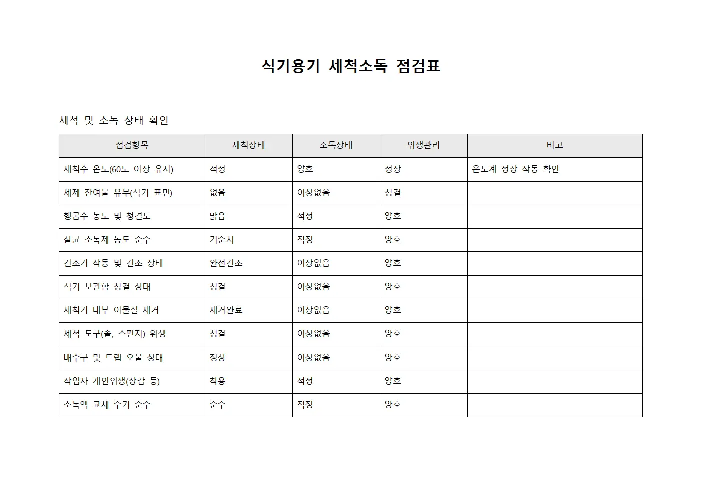 식기용기 세척소독 점검표