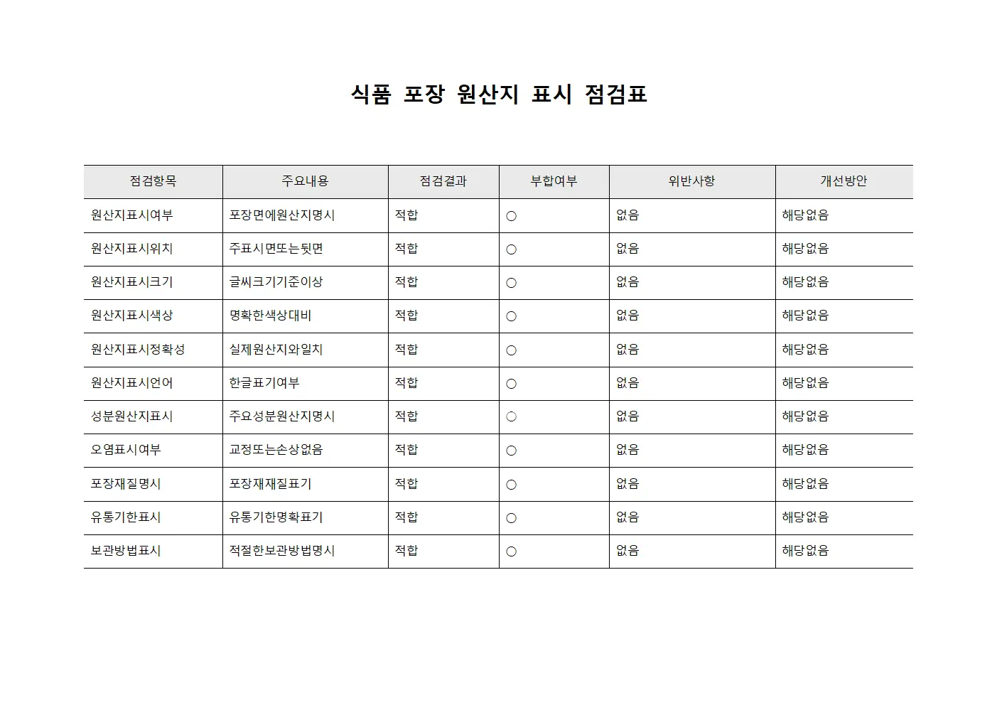 식품 포장 원산지 표시 점검표