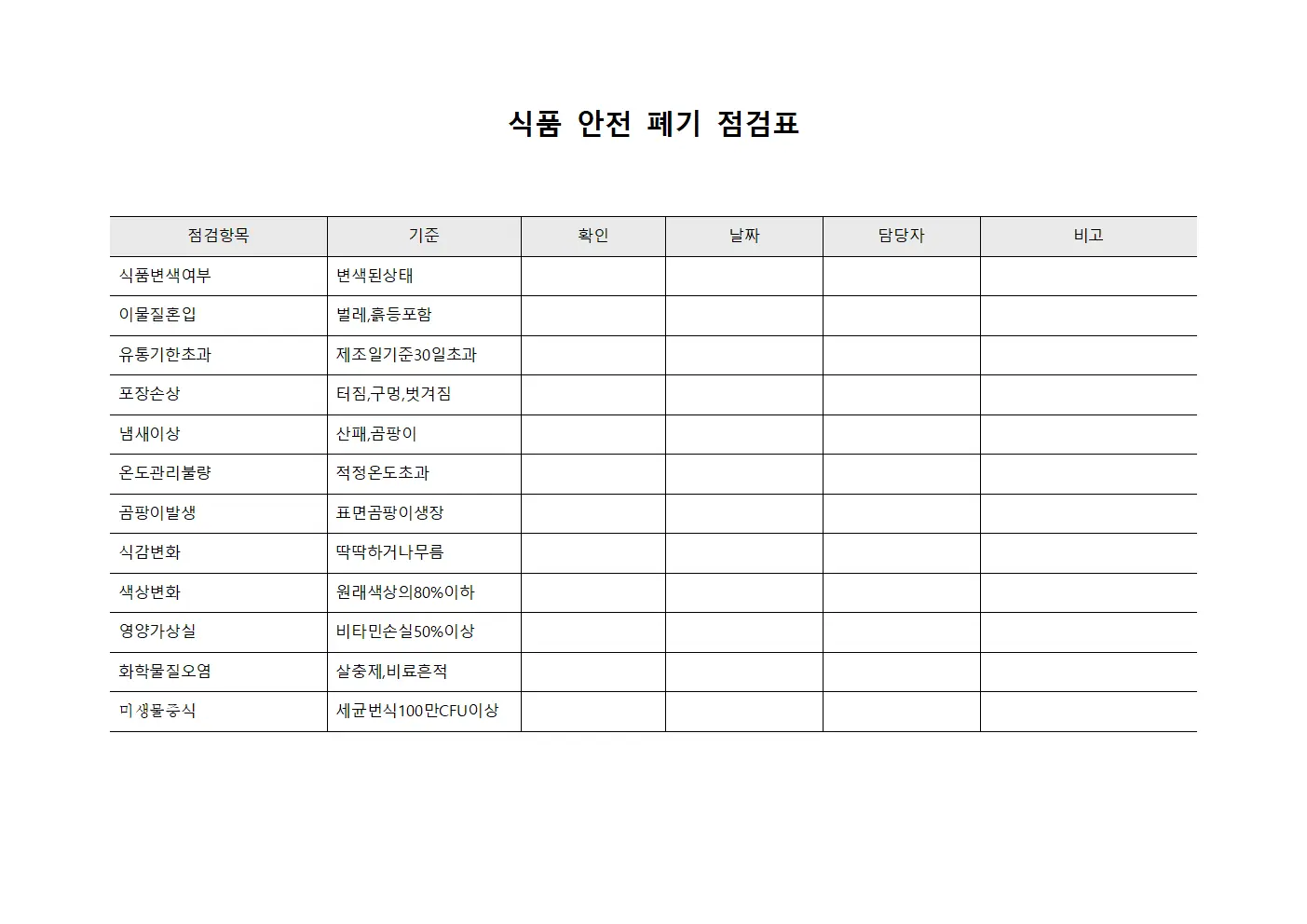 식품 안전 폐기 점검표 템플릿 서식