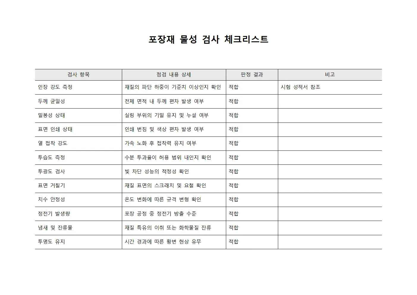 포장재 물성 검사 체크리스트