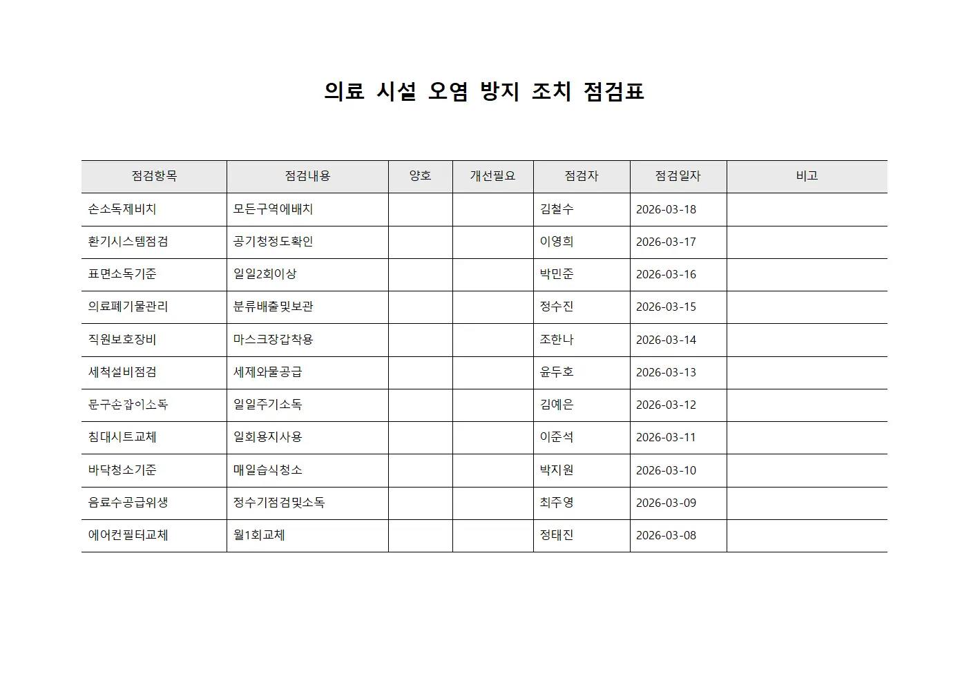 의료 시설 오염 방지 조치 점검표