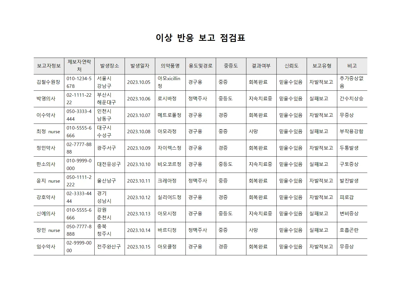 이상 반응 보고 점검표 서식
