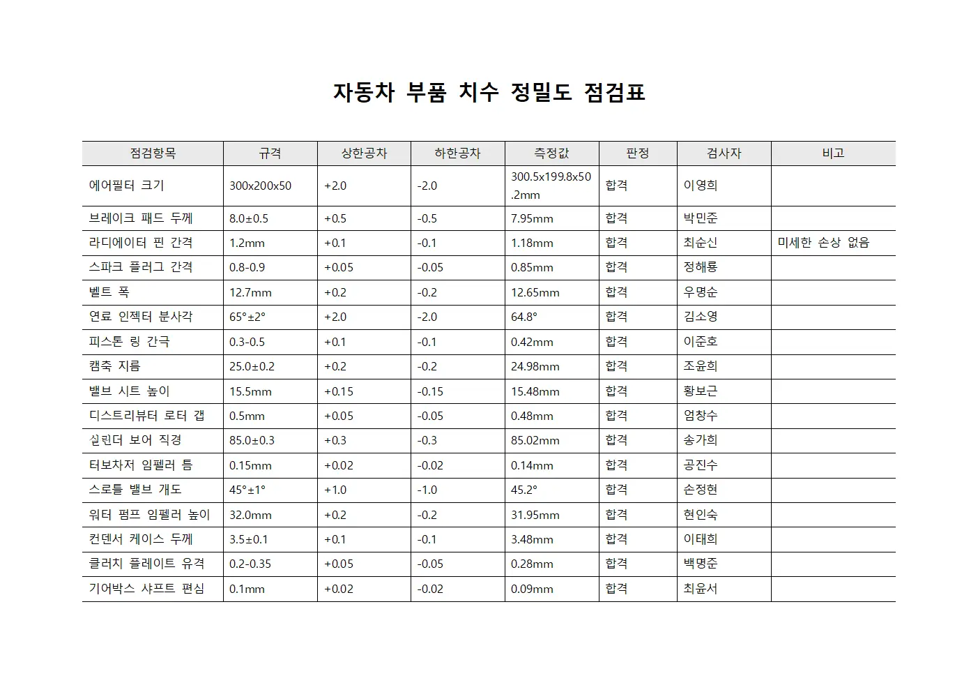 자동차 부품 치수 정밀도 점검표