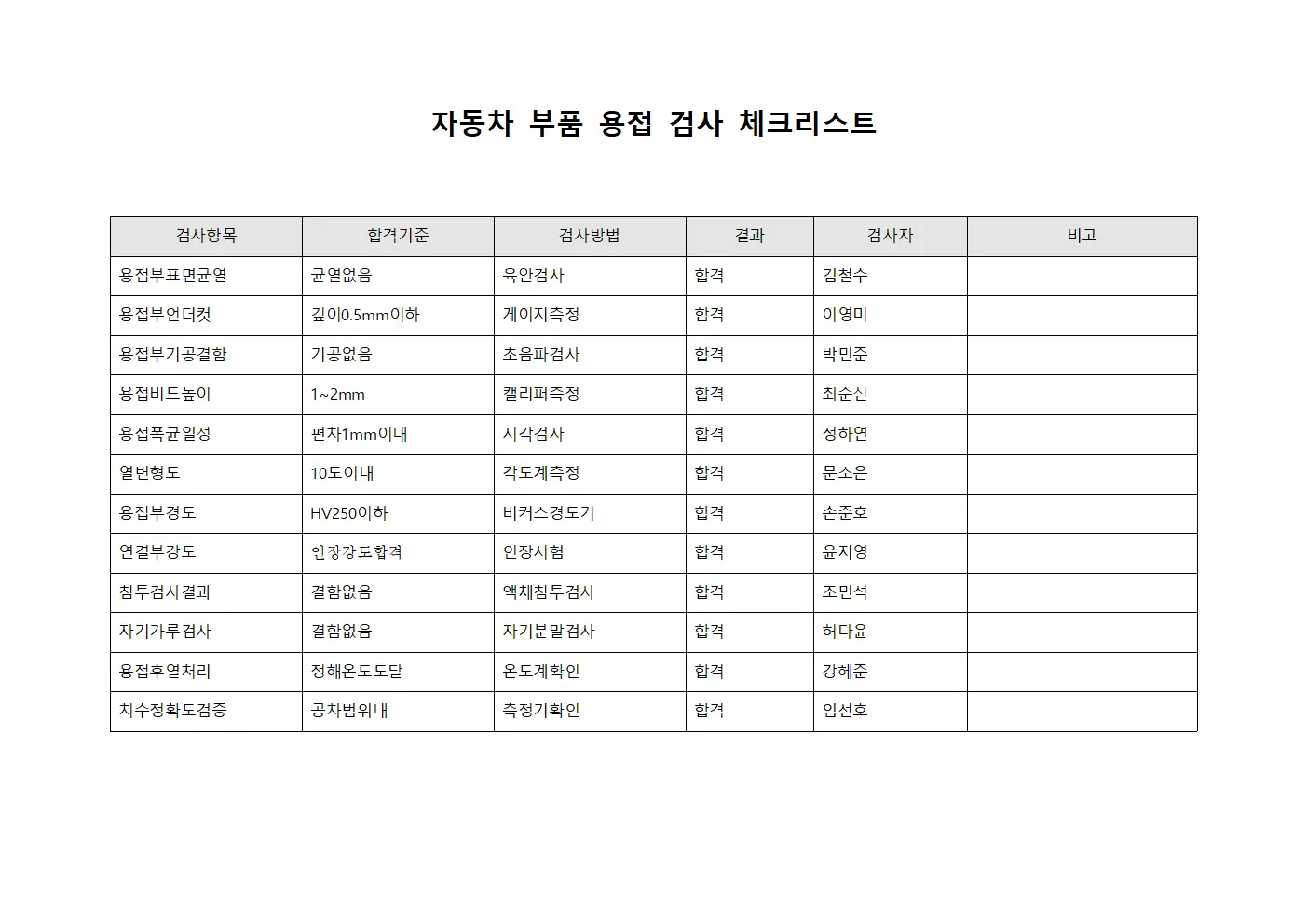 자동차 부품 용접 검사 체크리스트 템플릿 서식