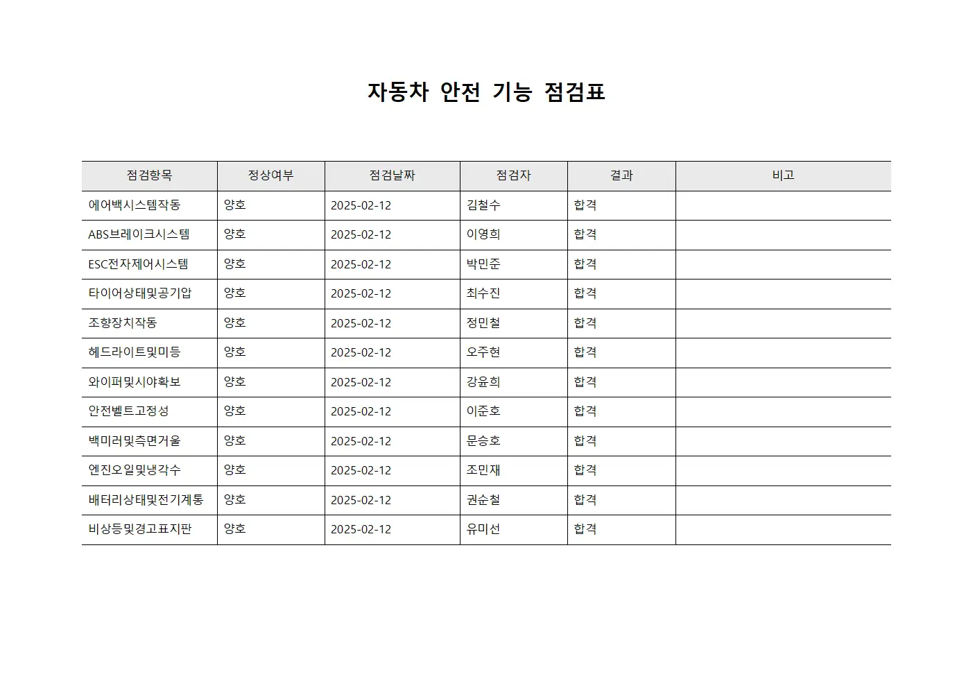 자동차 안전 기능 점검표