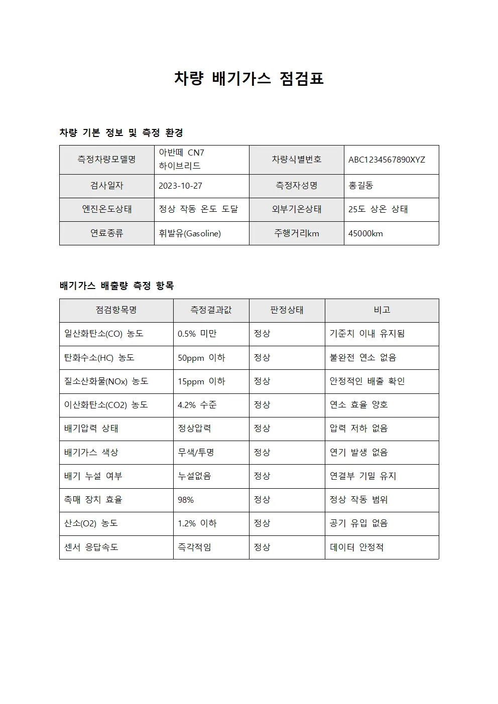 차량 배기가스 점검표