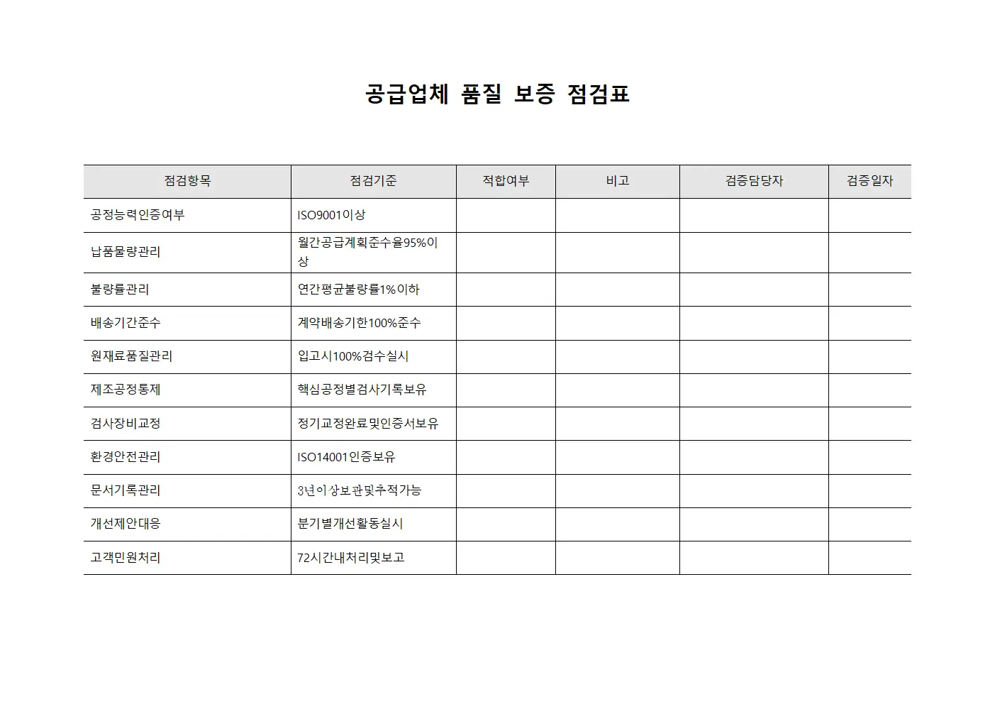 공급업체 품질 보증 점검표 서식