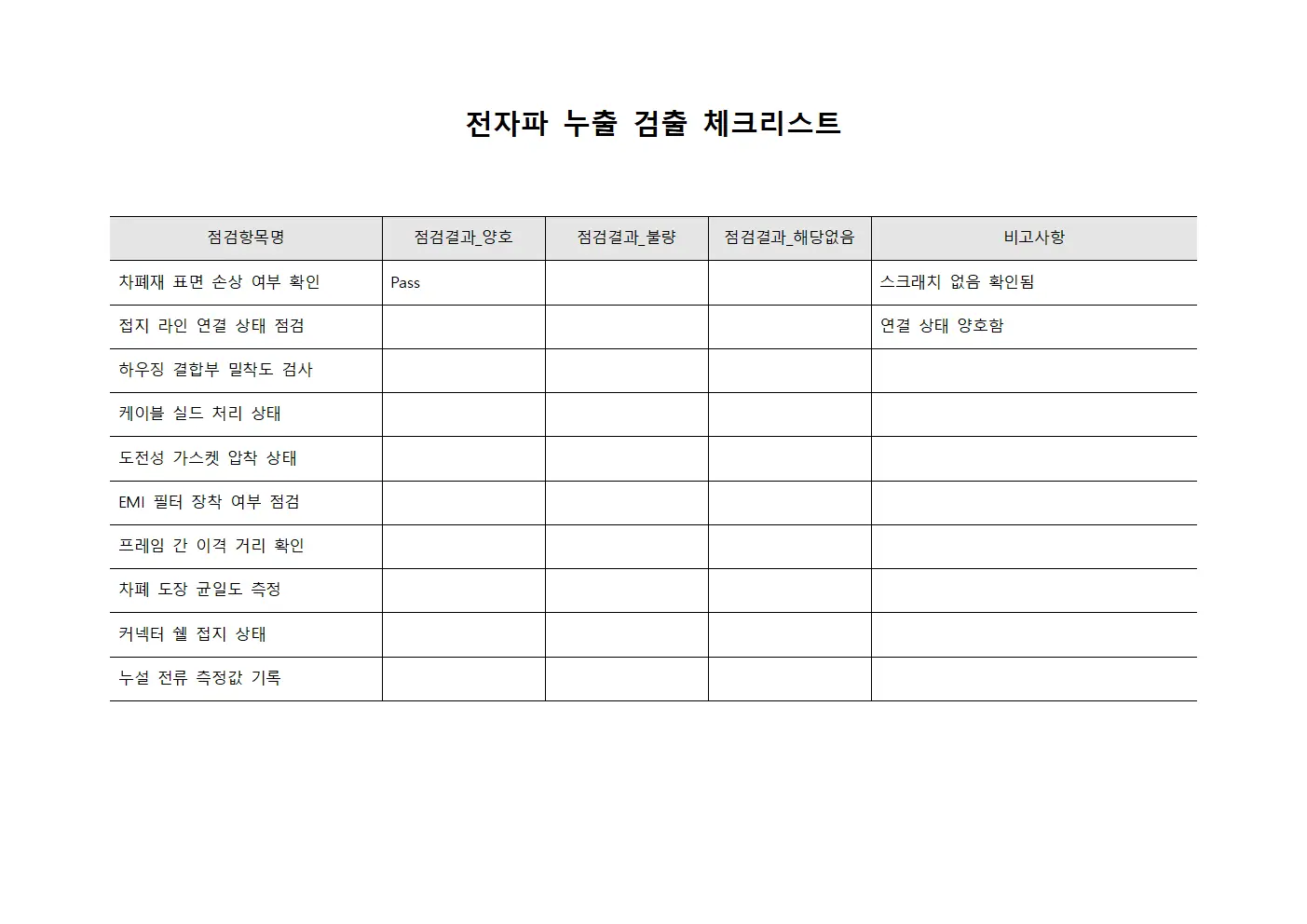 전자파 누출 검출 체크리스트