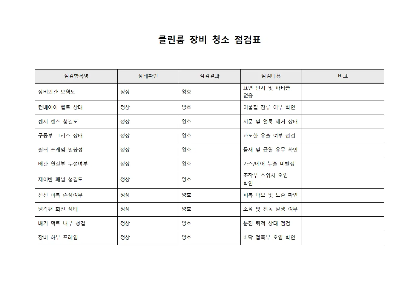 클린룸 장비 청소 점검표 양식