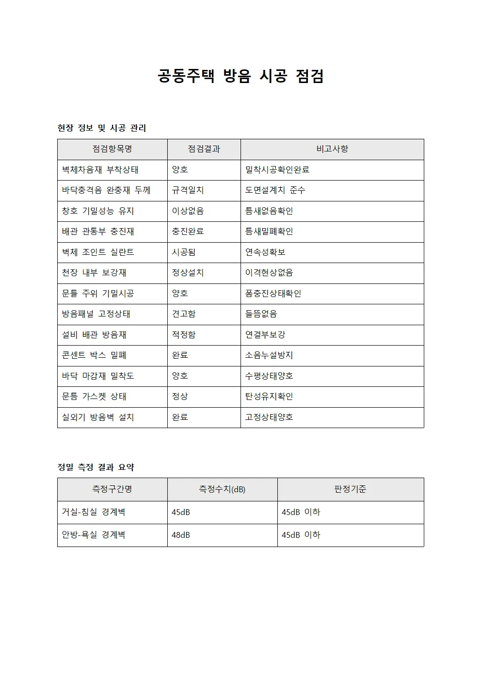 공동주택 방음 시공 점검 서식.양식