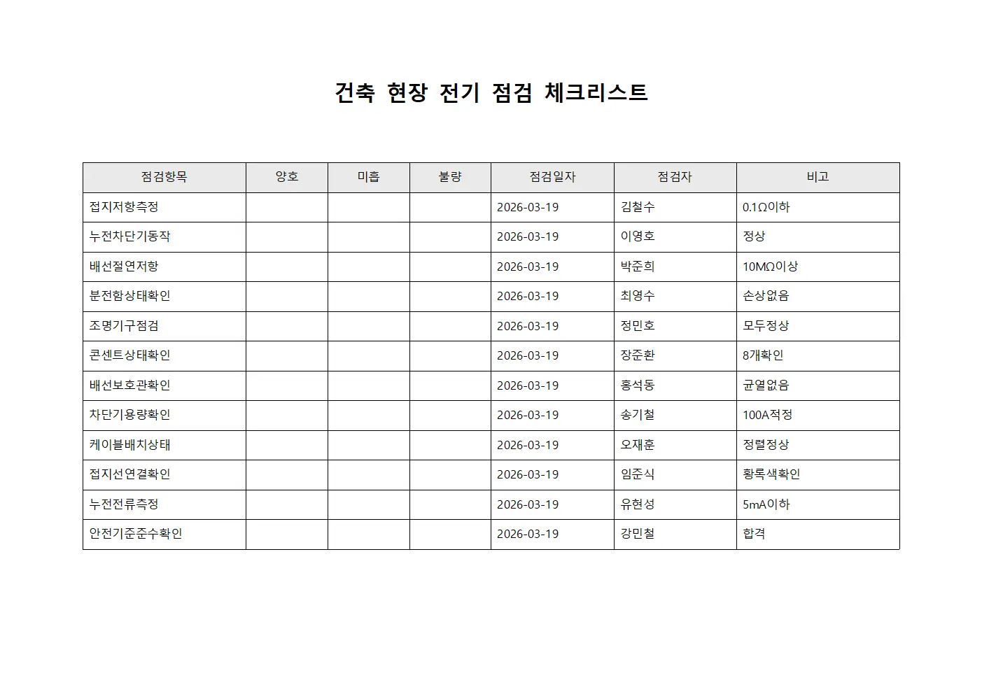 건축 현장 전기 점검 체크리스트