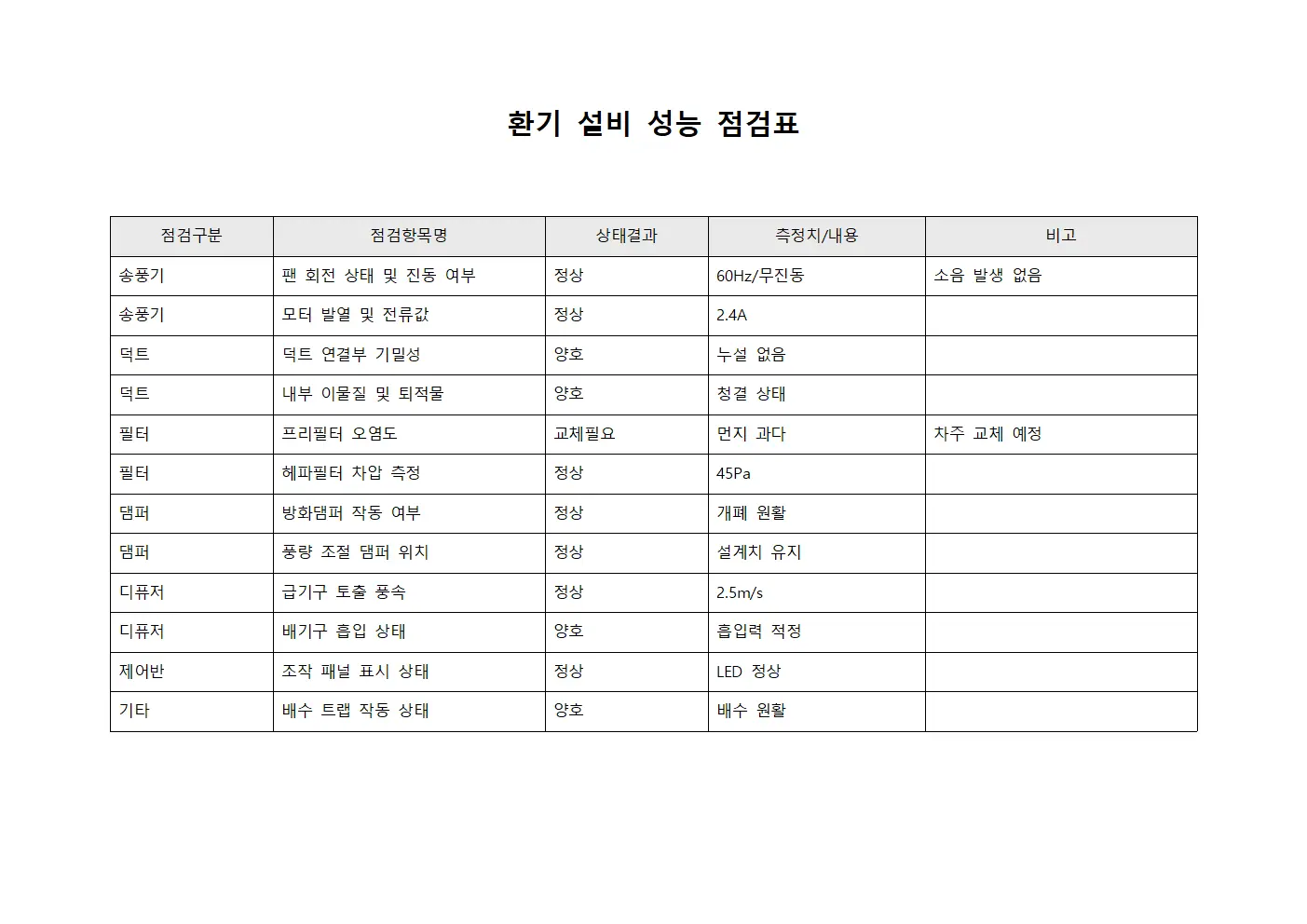 환기 설비 성능 점검표