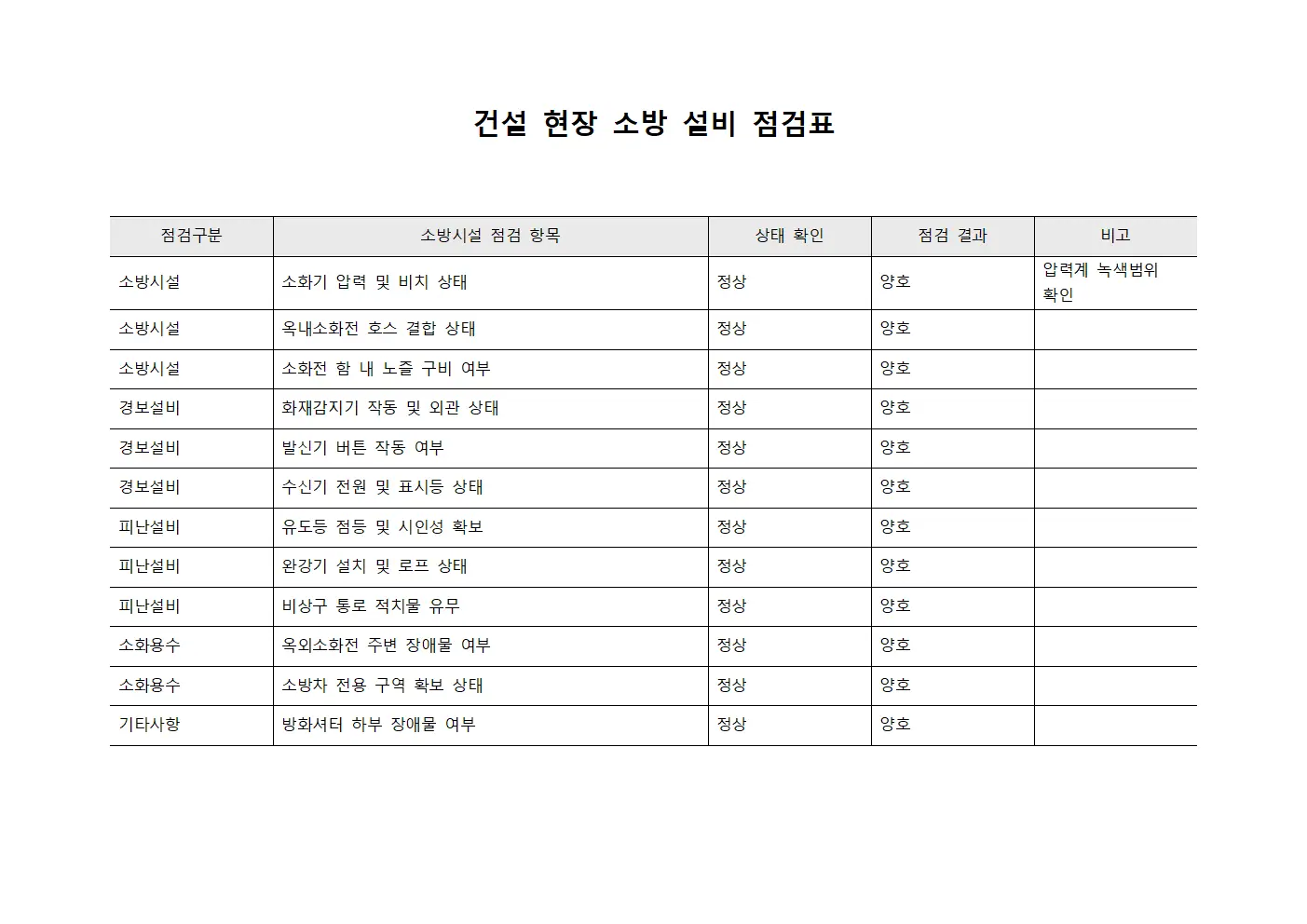건설 현장 소방 설비 점검표 양식.서식