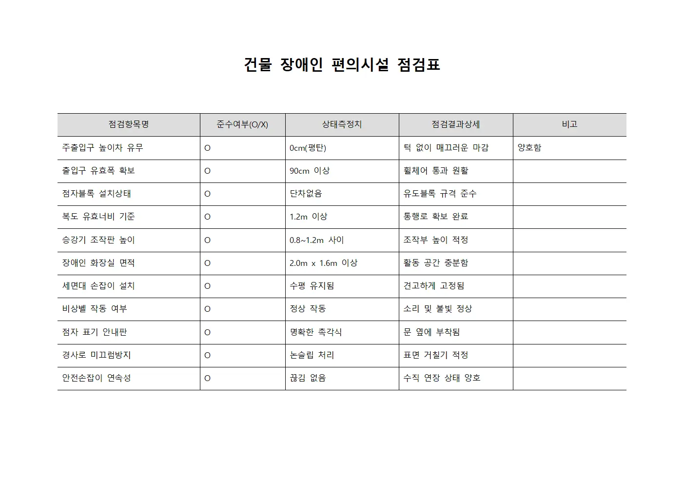 건물 장애인 편의시설 점검표