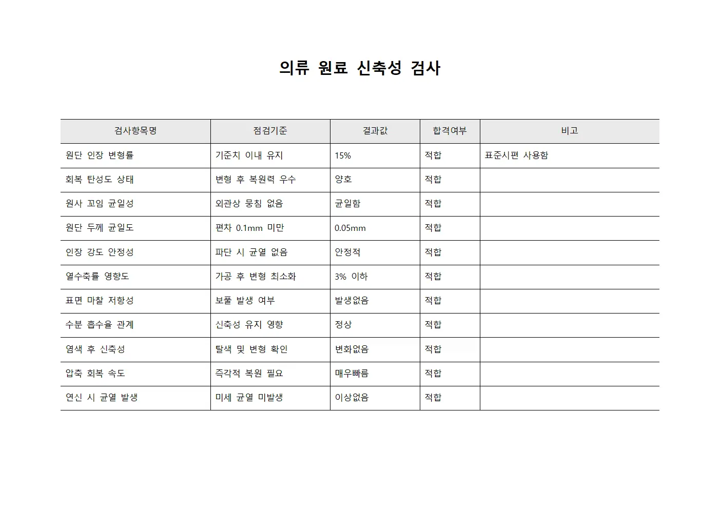 의류 원료 신축성 검사