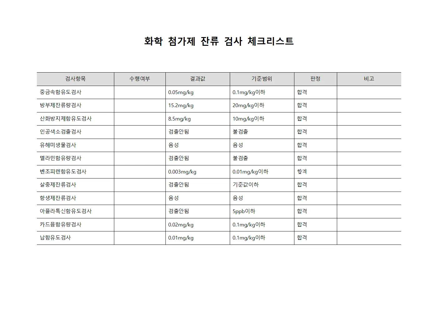 화학 첨가제 잔류 검사 체크리스트 양식.서식