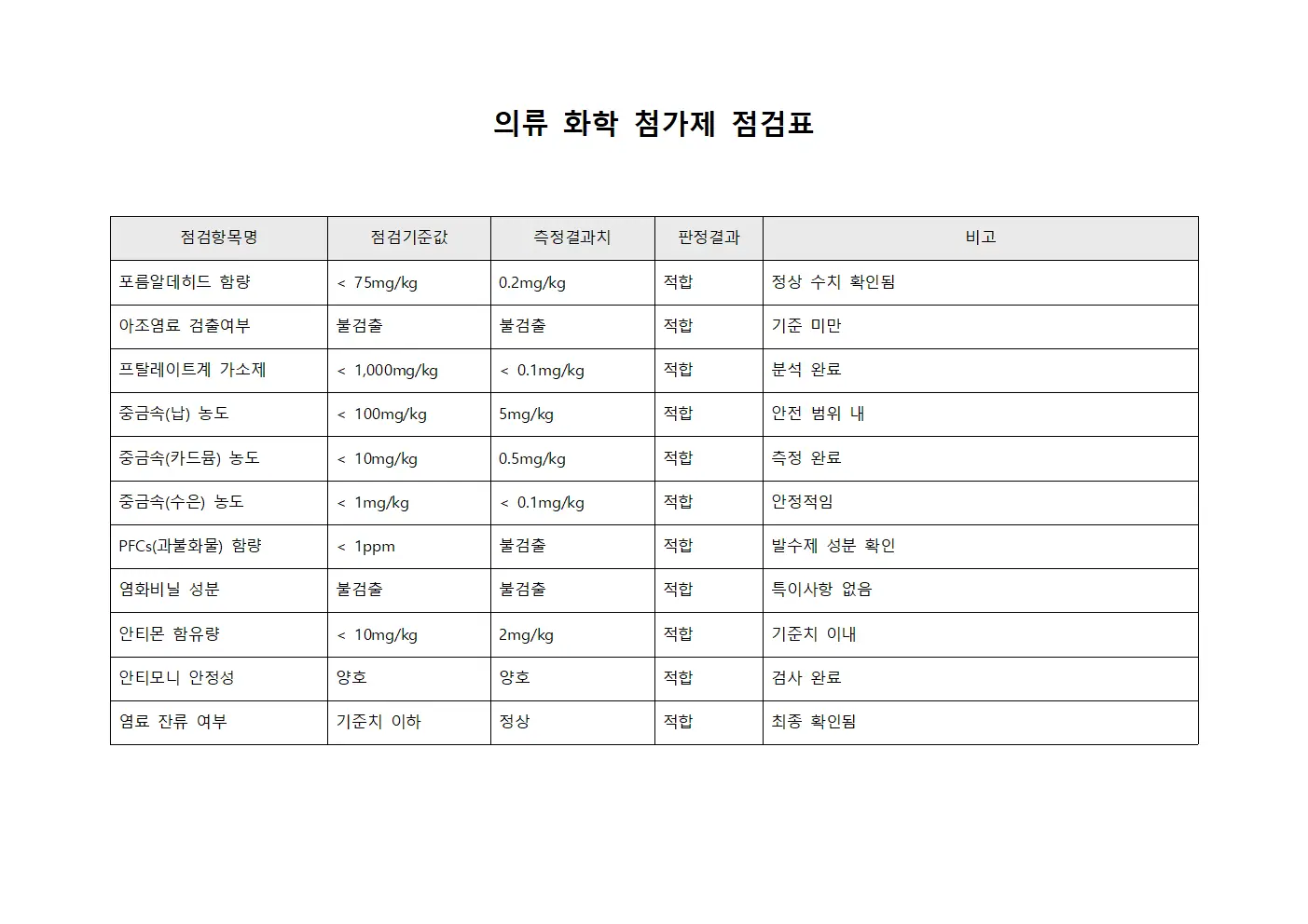 의류 화학 첨가제 점검표