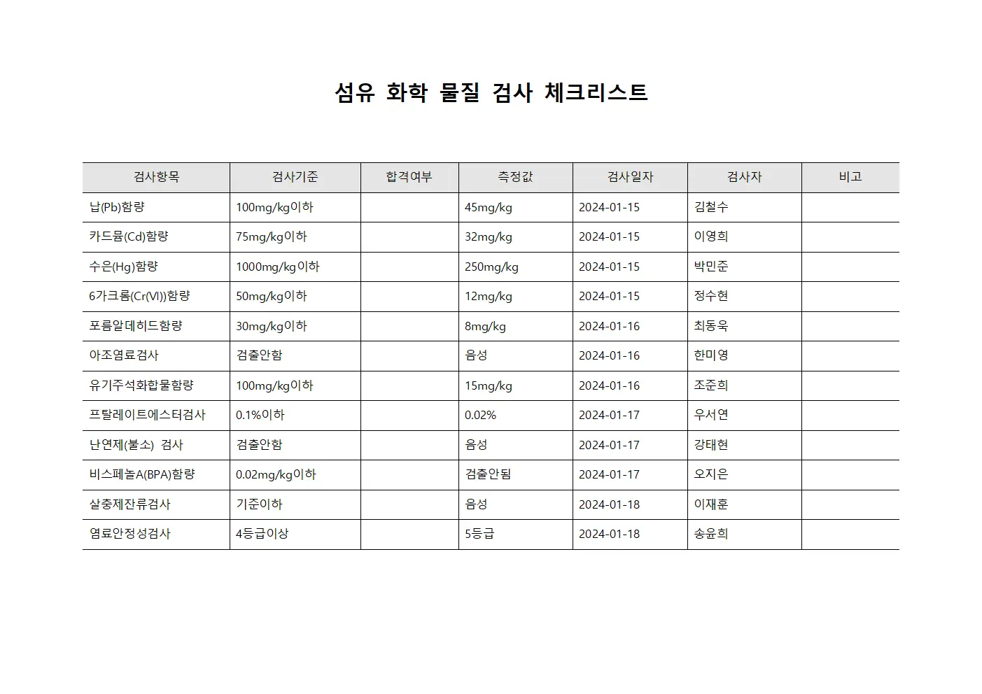섬유 화학 물질 검사 체크리스트