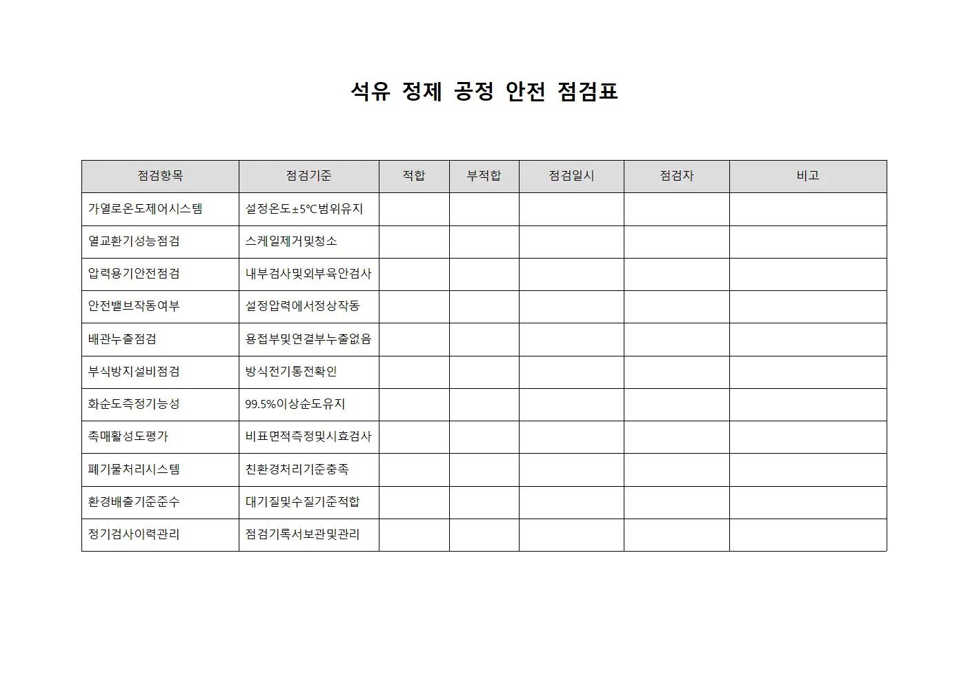 석유 정제 공정 안전 점검표