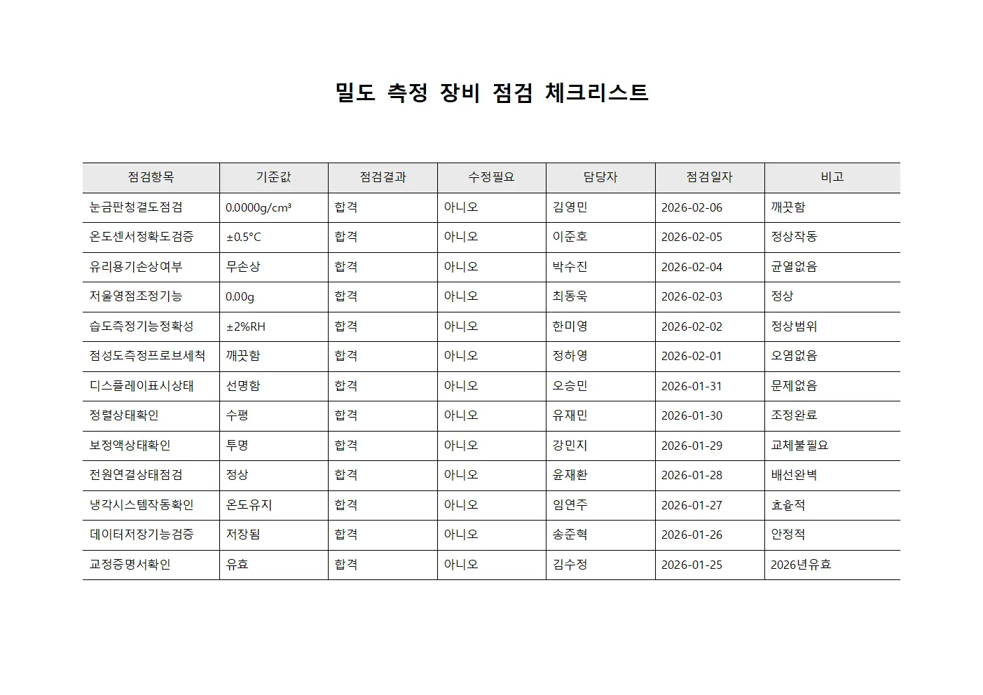 밀도 측정 장비 점검 체크리스트