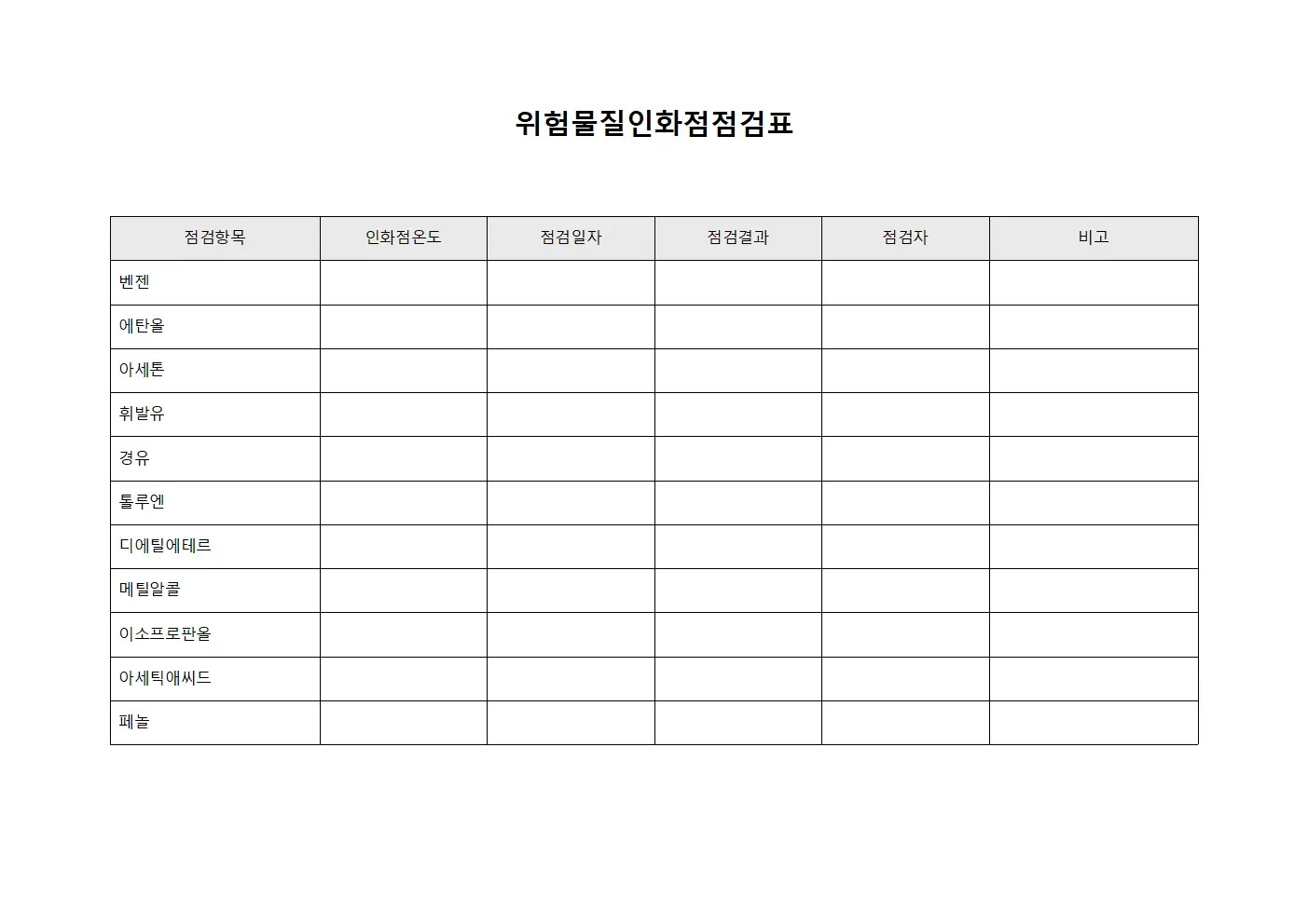 위험물질인화점점검표 양식
