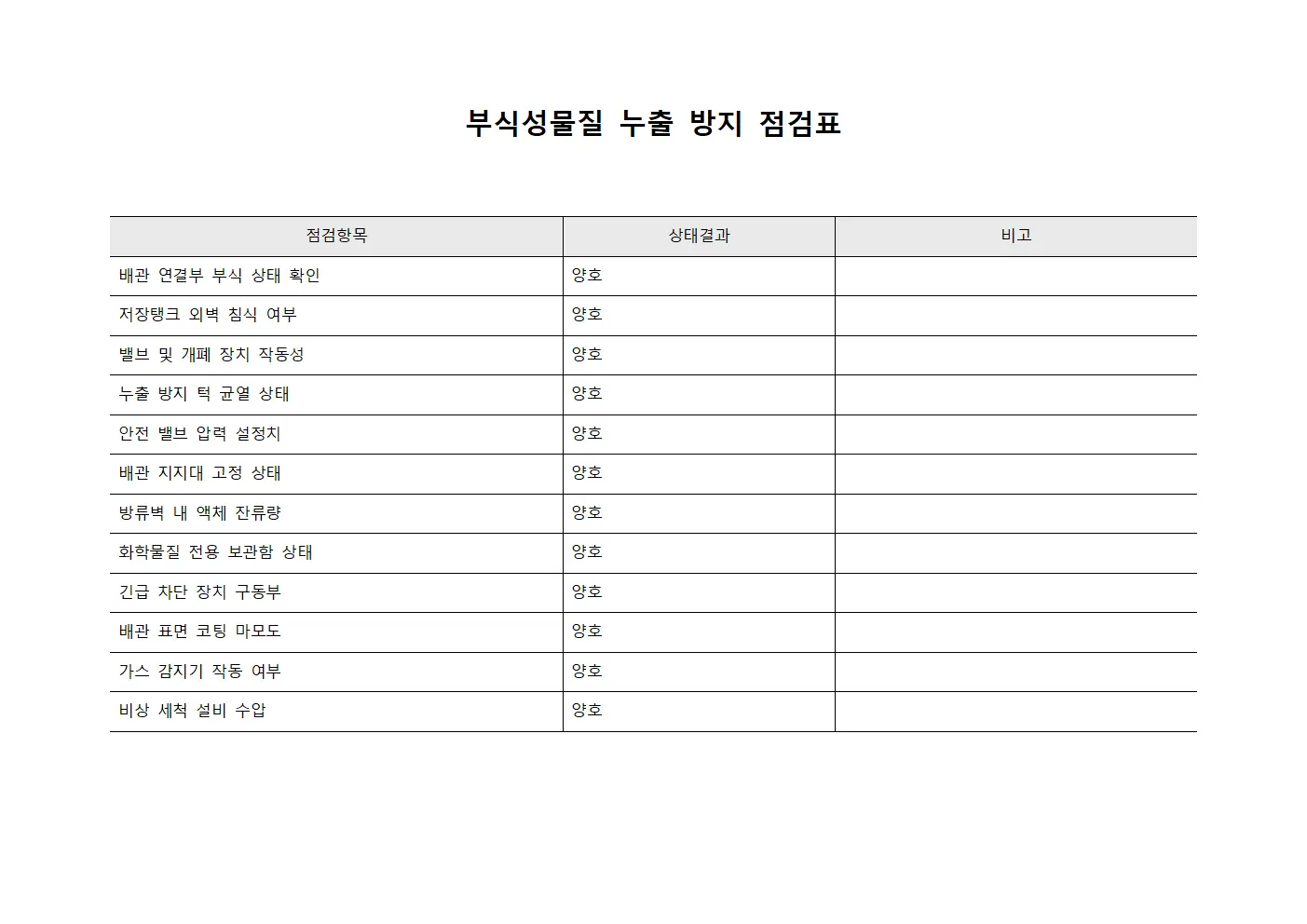 부식성 물질 누출 방지 점검표