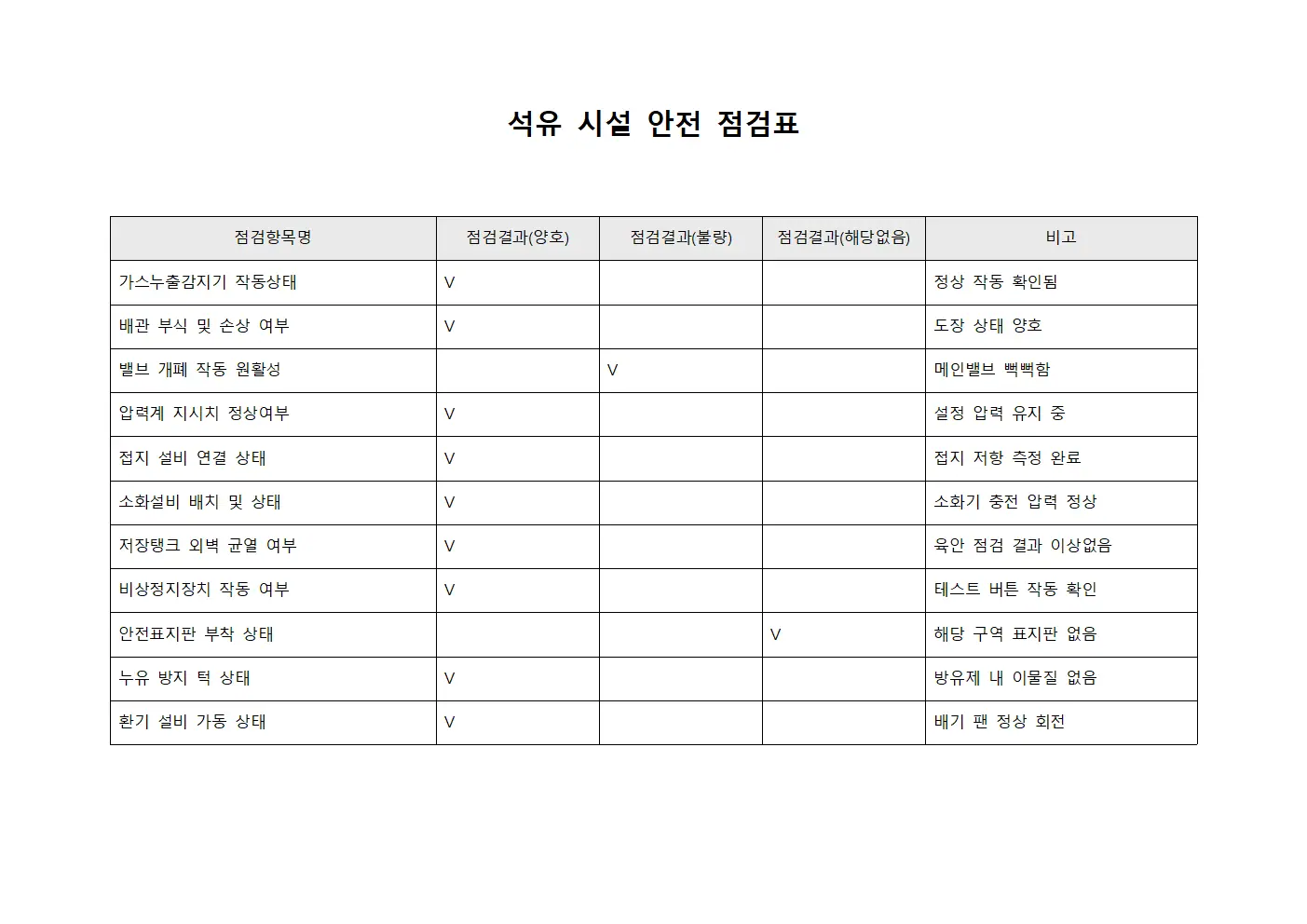 석유 시설 안전 점검 체크리스트