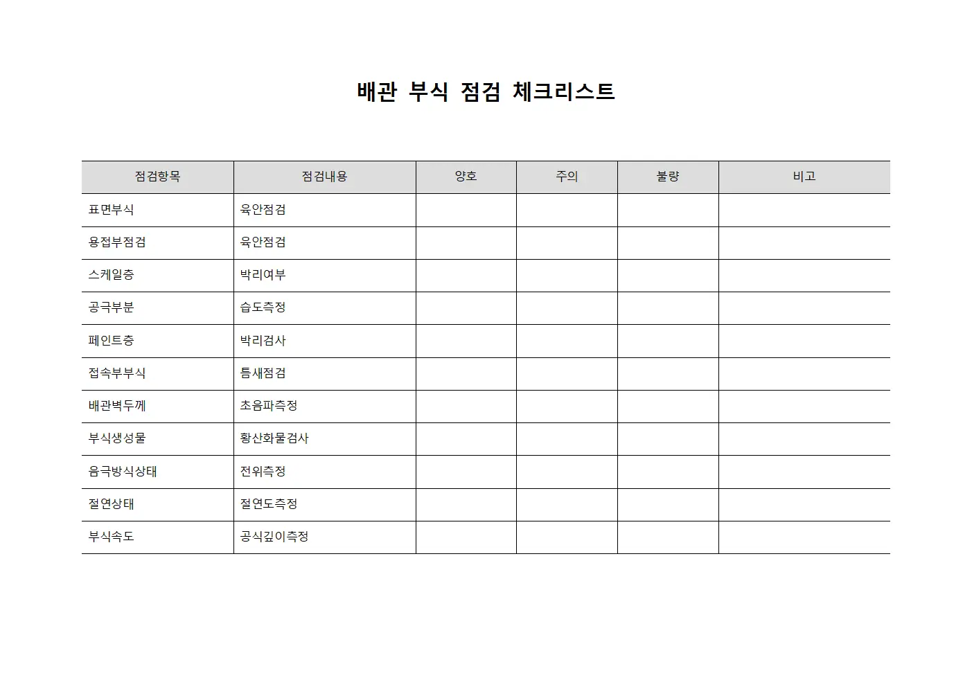 배관 부식 점검 체크리스트