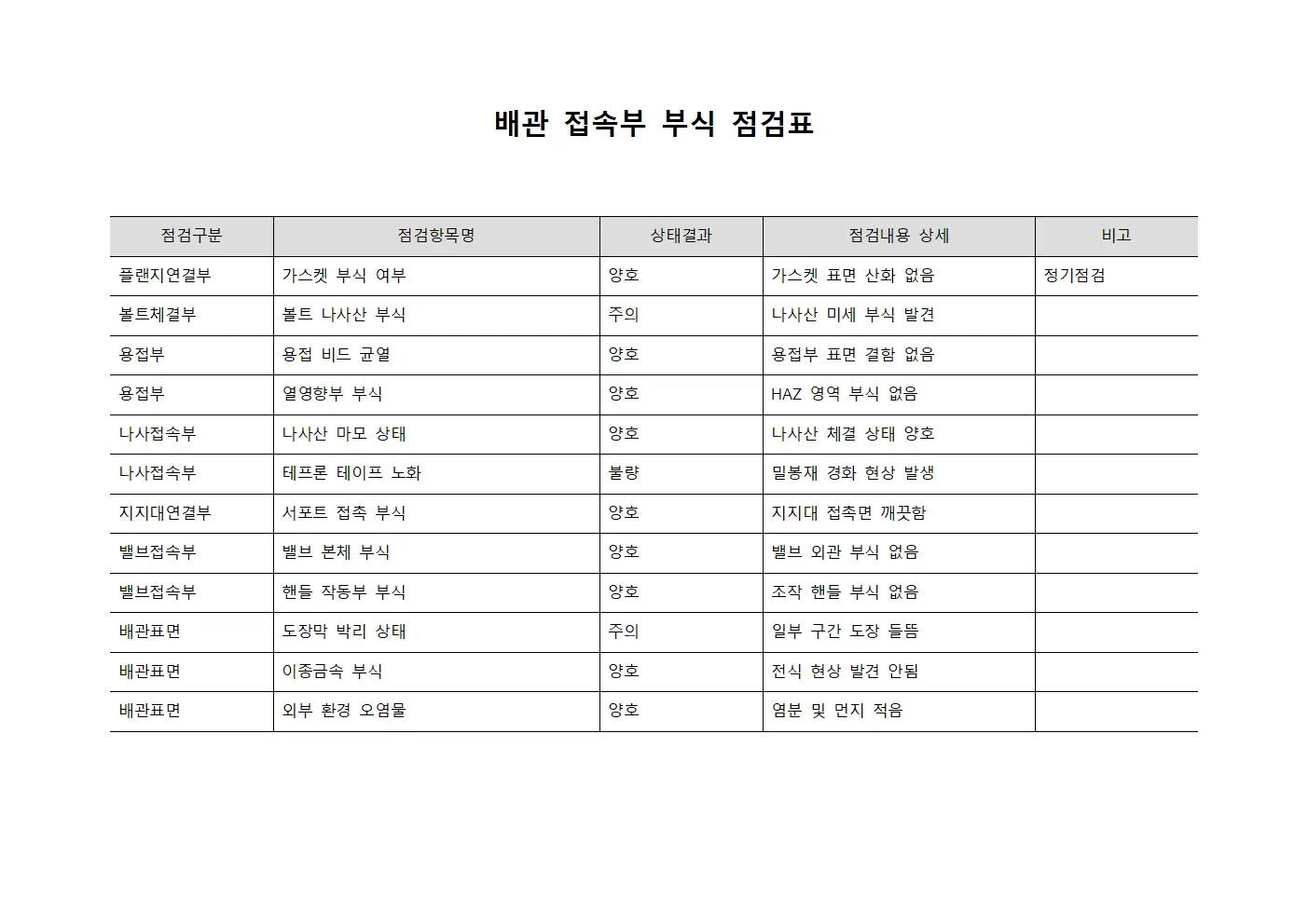 배관 접속부 부식 점검 체크리스트 파일양식