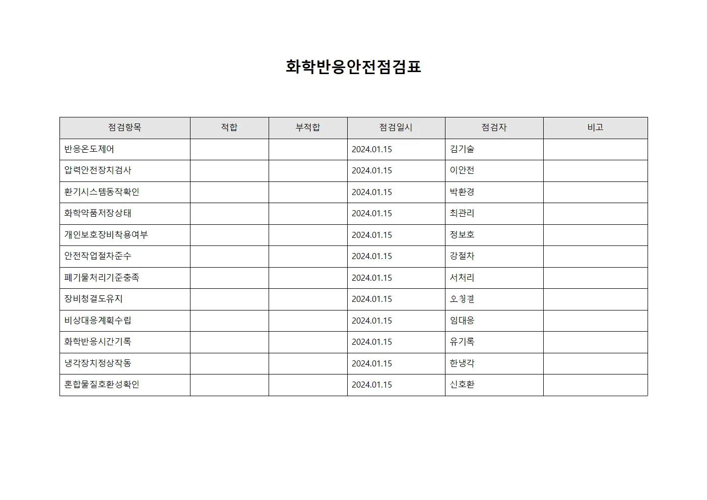 화학반응안전점검표