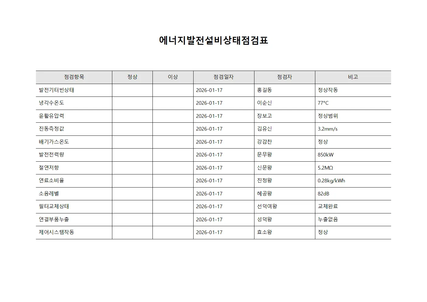 에너지발전설비상태점검표