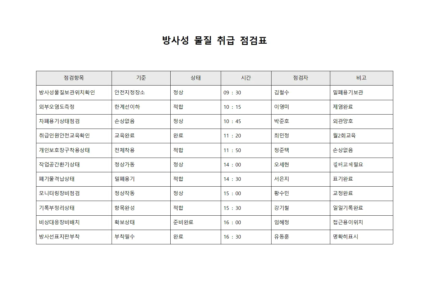 방사성 물질 취급 점검표