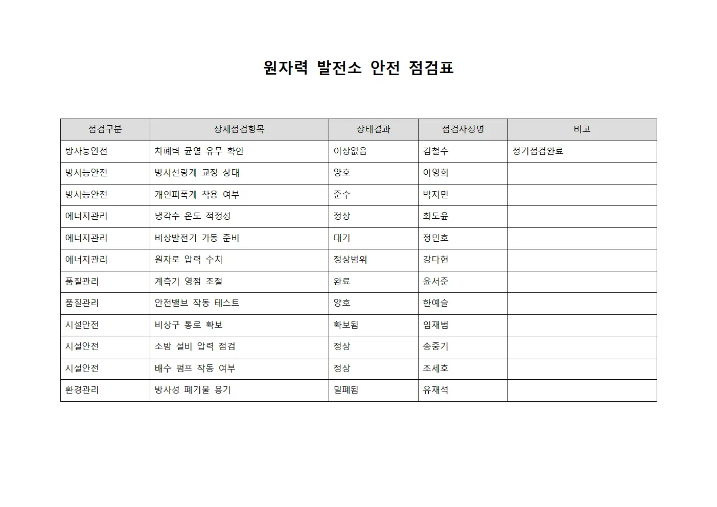 원자력 발전소 안전 점검표 서식파일