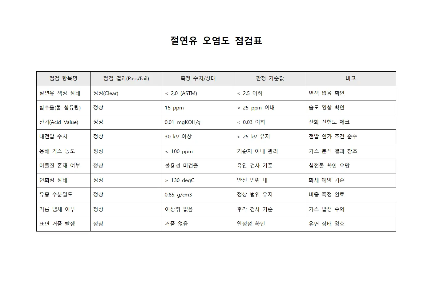 절연유 오염도 점검 체크리스트 양식.서식